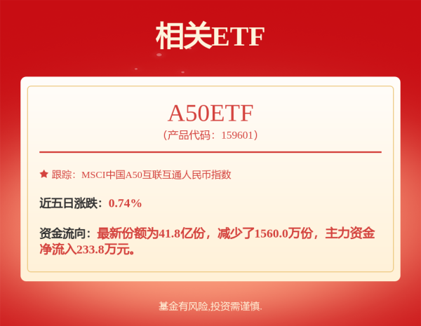 配资查询网站官网 招商积余2025年首季业绩稳健增长：营收净利双位数提升